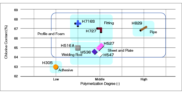 graph01